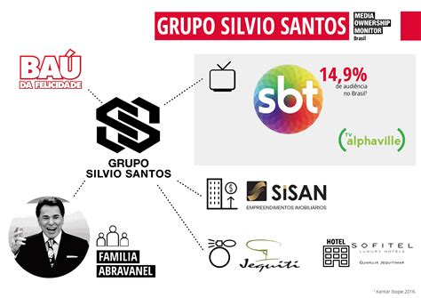 Empresas do Grupo .